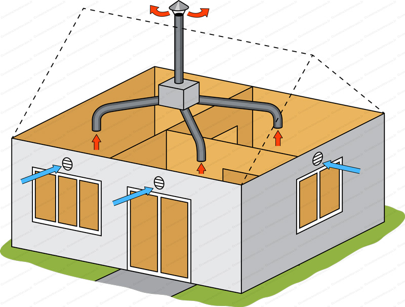 Installateur de VMC VMI Colmar